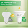 Real-World Test: Switching to A-Rated Bulbs Across the Home—How Much Could You Save on Heating and Electricity This Winter?
