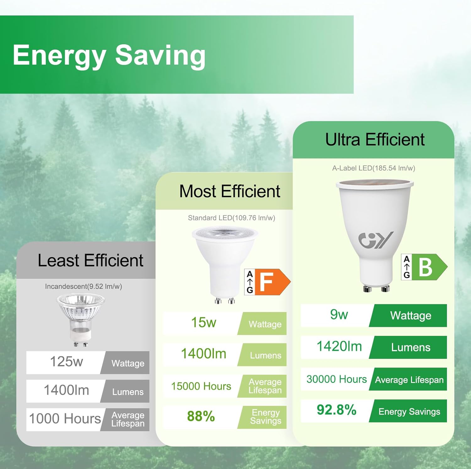 GY Ampoule LED GU10 9W 1420 lumens remplace halogène 125W IP44 col long classe énergétique B