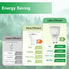 GY LED GU10 9W 1420LM Energy Saving